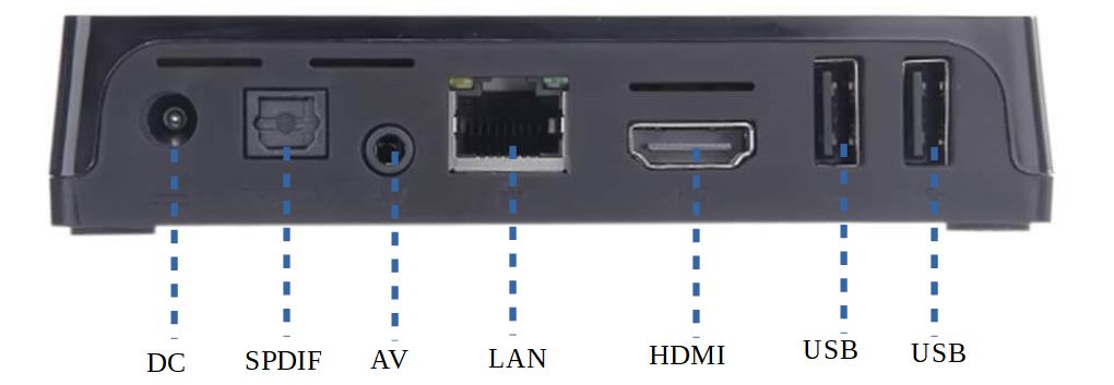Stream on Screen user manual > TV Box Set-up > image2017-8-21 11:39:4.png